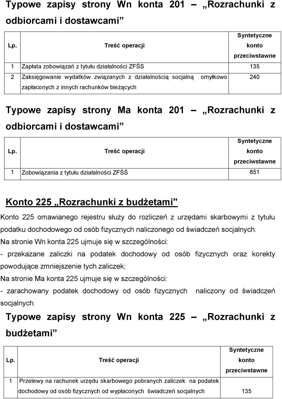 225 omawianego rejestru służy do rozliczeń z urzędami skarbowymi z tytułu podatku dochodowego od osób fizycznych naliczonego od świadczeń socjalnych.