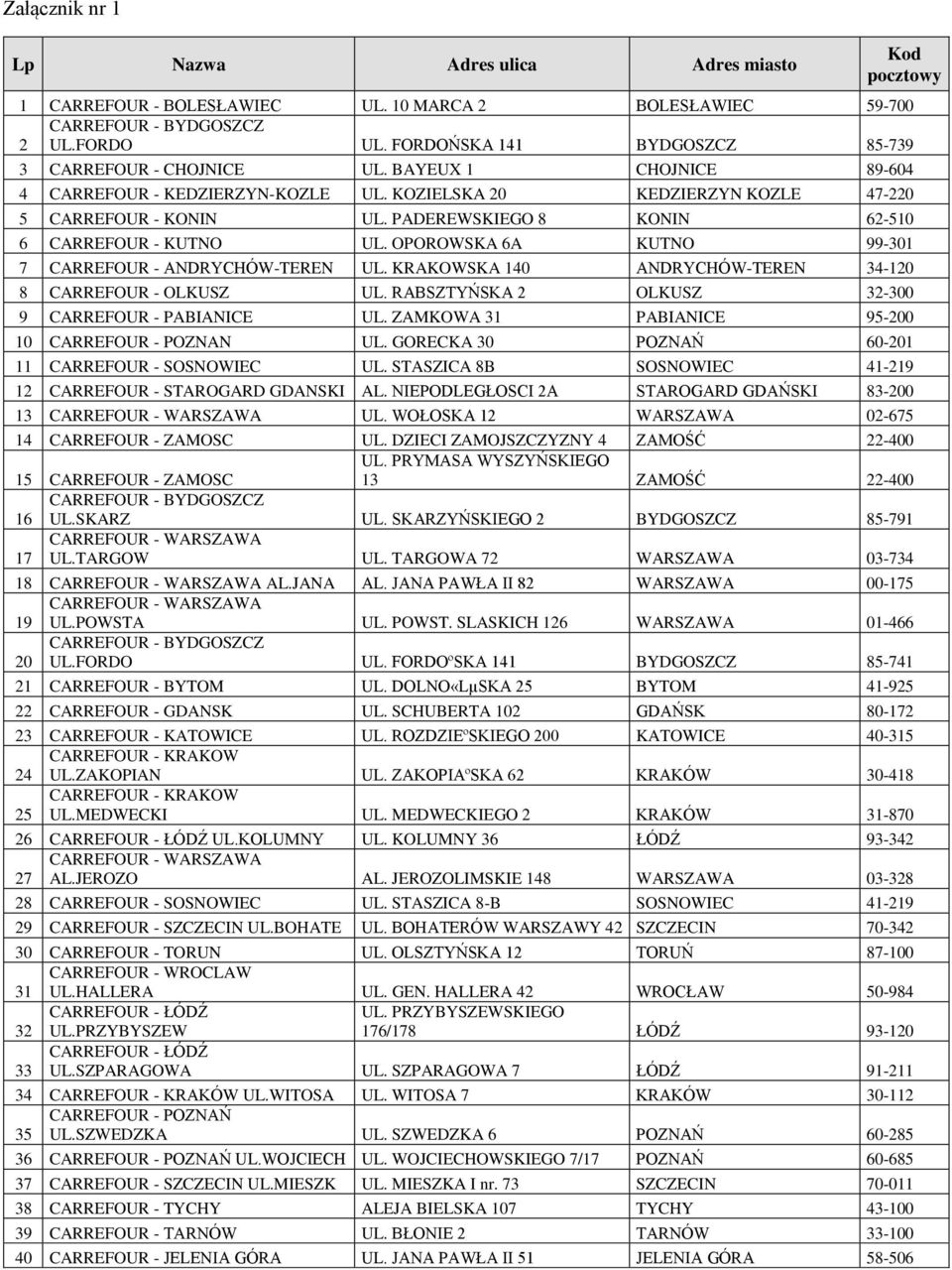 PADEREWSKIEGO 8 KONIN 62-510 6 CARREFOUR - KUTNO UL. OPOROWSKA 6A KUTNO 99-301 7 CARREFOUR - ANDRYCHÓW-TEREN UL. KRAKOWSKA 140 ANDRYCHÓW-TEREN 34-120 8 CARREFOUR - OLKUSZ UL.