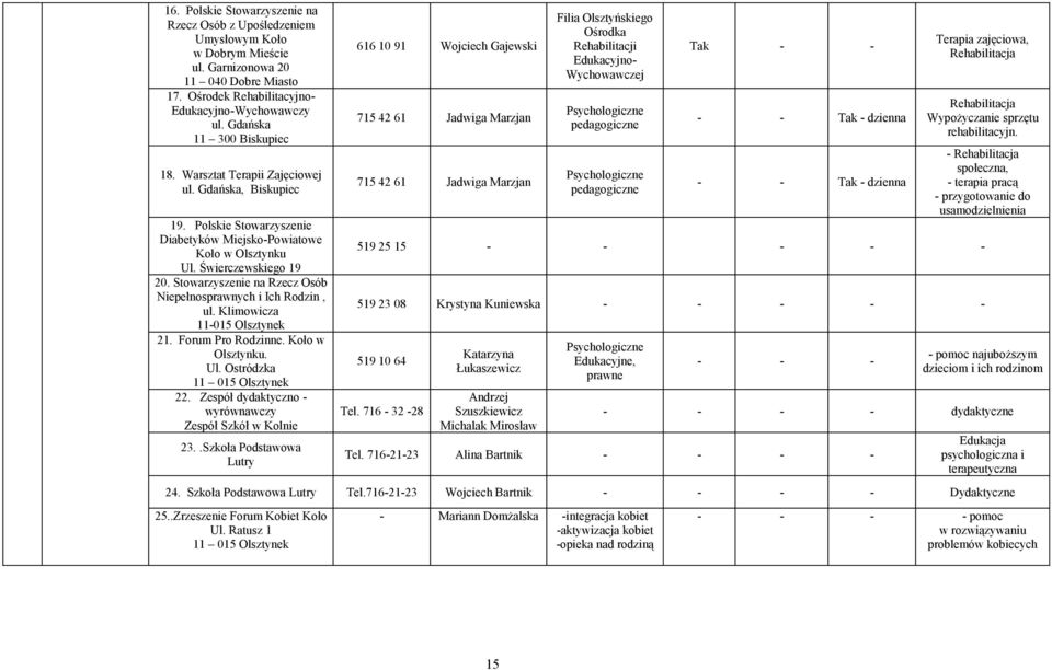Stowarzyszenie na Rzecz Osób Niepełnosprawnych i Ich Rodzin, ul. Klimowicza 11-015 Olsztynek 21. Forum Pro Rodzinne. Koło w Olsztynku. Ul. Ostródzka 11 015 Olsztynek 22.