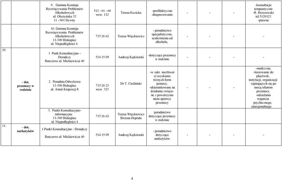 1 Punk Konsultacyjno - Doradczy Barczewo ul. Mickiewicza 40 514 15 09 Andrzej Kędzierski -dotyczące przemocy w rodzinie - 11. - dot. przemocy w rodzinie - dot. narkotyków 2. Poradnia Odwykowa ul.
