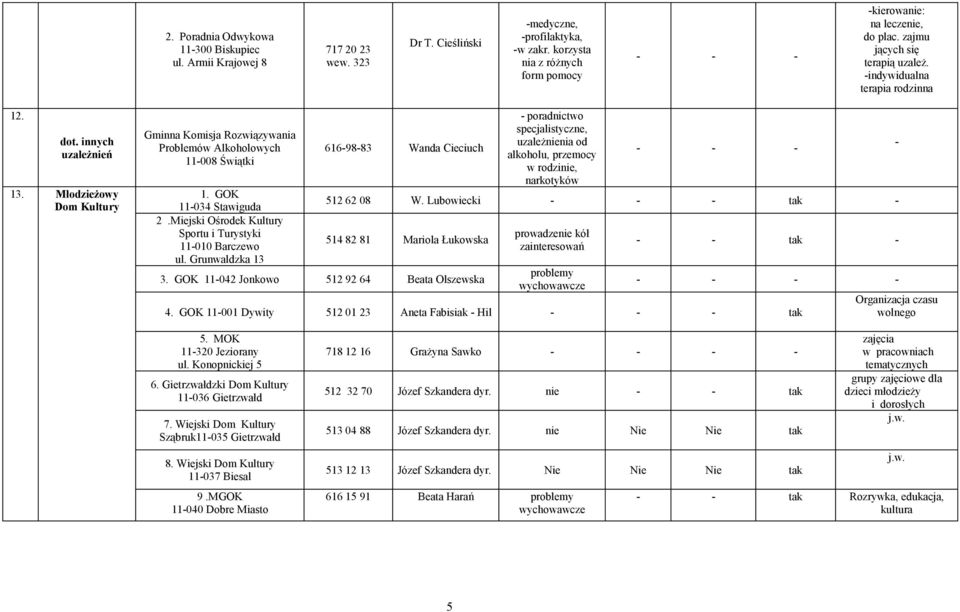 GOK 11-034 Stawiguda 2.Miejski Ośrodek Kultury Sportu i Turystyki 11-010 Barczewo ul.