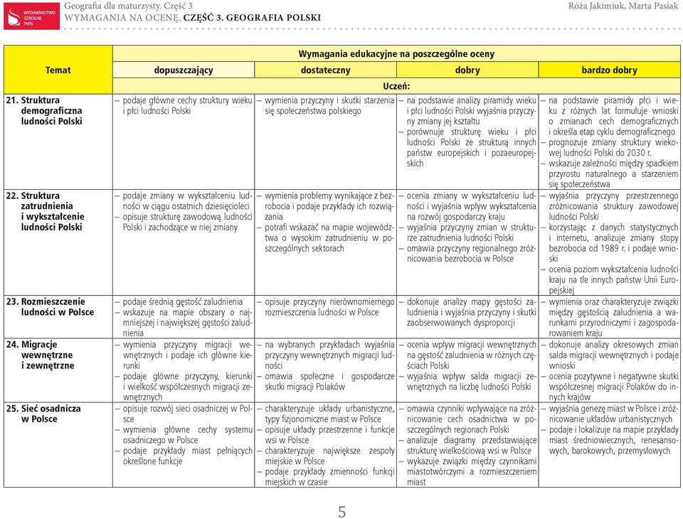 zmiany podaje średnią gęstość zaludnienia wskazuje na mapie obszary o najmniejszej i największej gęstości zaludnienia wymienia przyczyny migracji wewnętrznych i podaje ich główne kierunki podaje