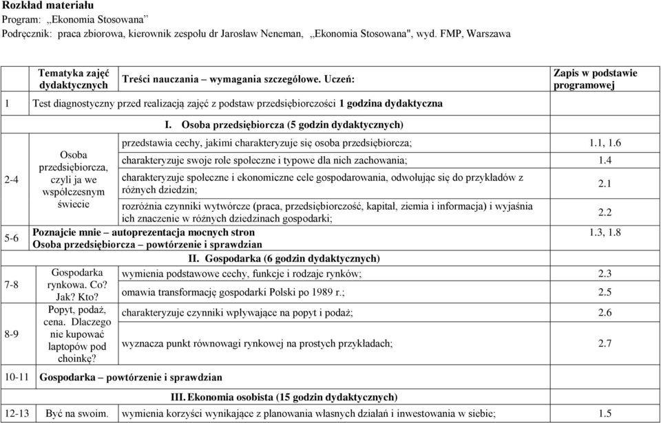 Uczeń: 1 Test diagnostyczny przed realizacją zajęć z podstaw przedsiębiorczości 1 godzina dydaktyczna Zapis w podstawie programowej 2-4 5-6 7-8 8-9 Osoba przedsiębiorcza, czyli ja we współczesnym