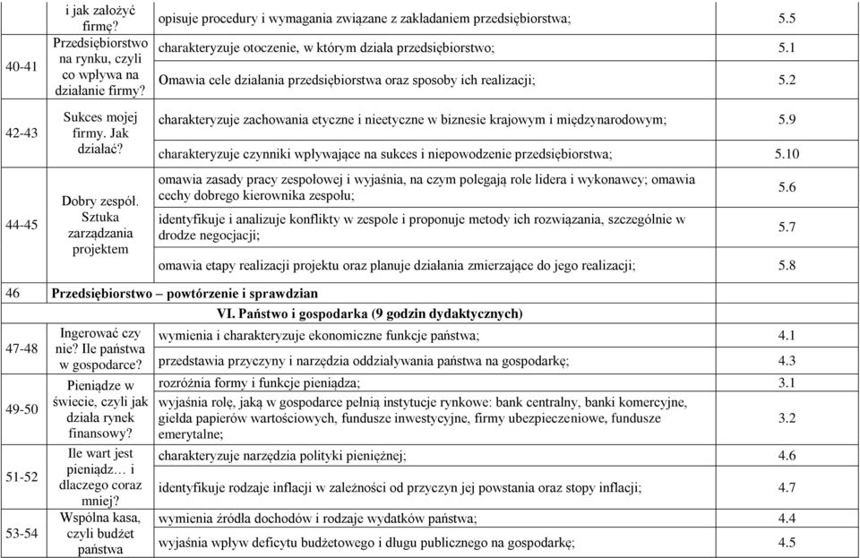 1 Omawia cele działania przedsiębiorstwa oraz sposoby ich realizacji; 5.2 charakteryzuje zachowania etyczne i nieetyczne w biznesie krajowym i międzynarodowym; 5.