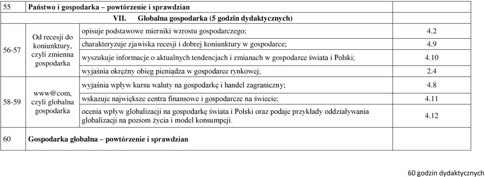 9 wyszukuje informacje o aktualnych tendencjach i zmianach w gospodarce świata i Polski; 4.10 wyjaśnia okrężny obieg pieniądza w gospodarce rynkowej; 2.