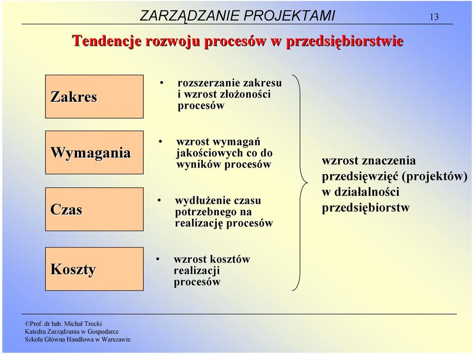 jakościowych co do wyników procesów wydłużenie czasu potrzebnego na realizację procesów