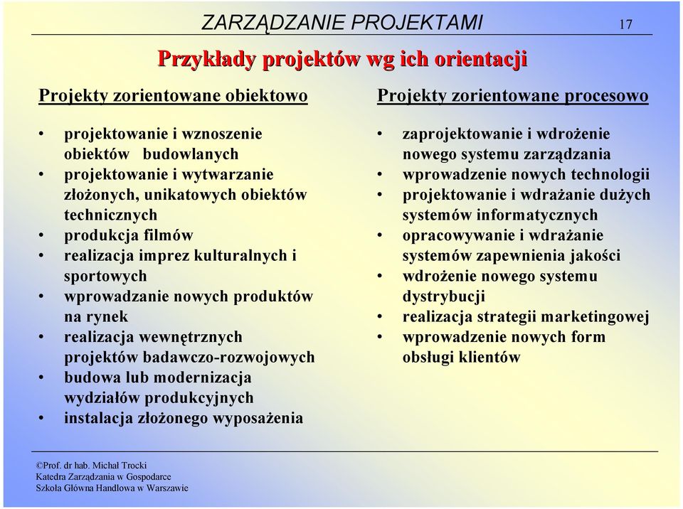 badawczo-rozwojowych budowa lub modernizacja wydziałów produkcyjnych instalacja złożonego wyposażenia zaprojektowanie i wdrożenie nowego systemu zarządzania wprowadzenie nowych technologii