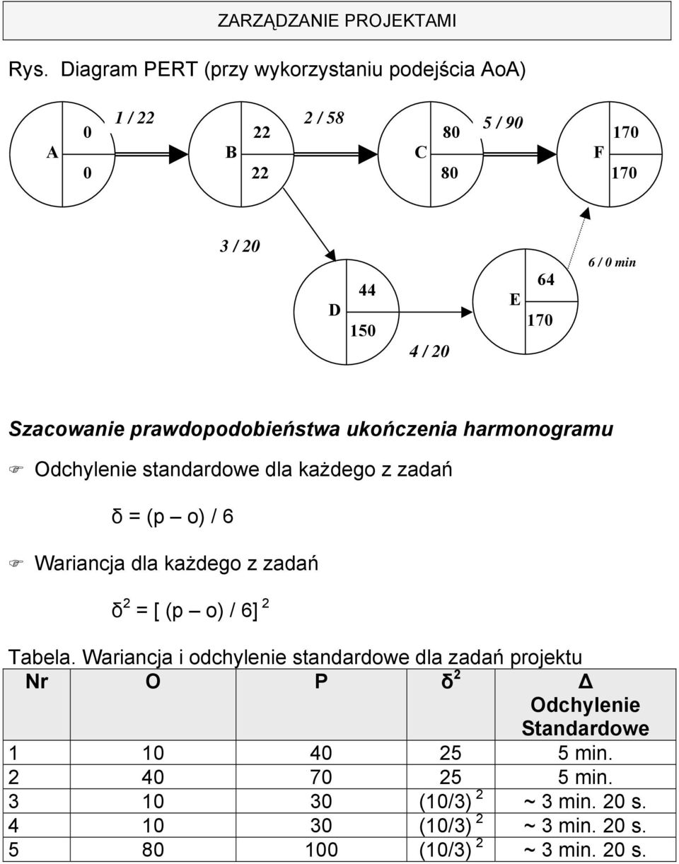 dla każdego z zadań δ 2 = [ (p o) / 6] 2 Tabela.