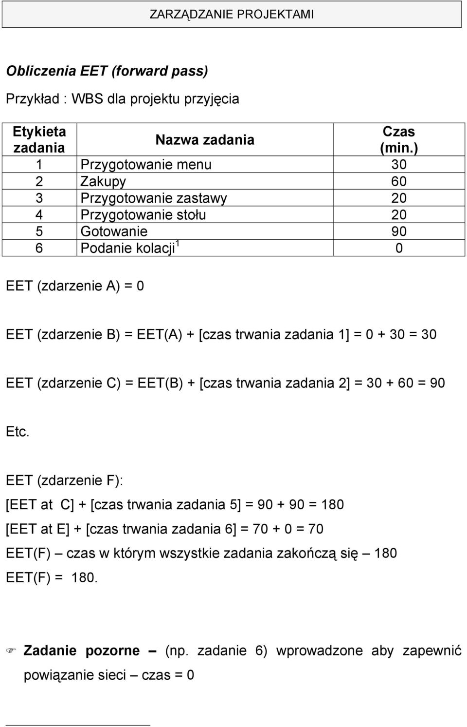 = EET(A) + [czas trwania zadania 1] = 0 + 30 = 30 EET (zdarzenie C) = EET(B) + [czas trwania zadania 2] = 30 + 60 = 90 Etc.