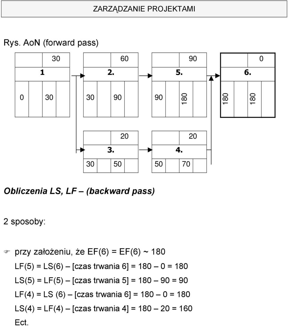 = EF(6) ~ LF(5) = LS(6) [czas trwania 6] = 0 = LS(5) = LF(5) [czas trwania 5] =