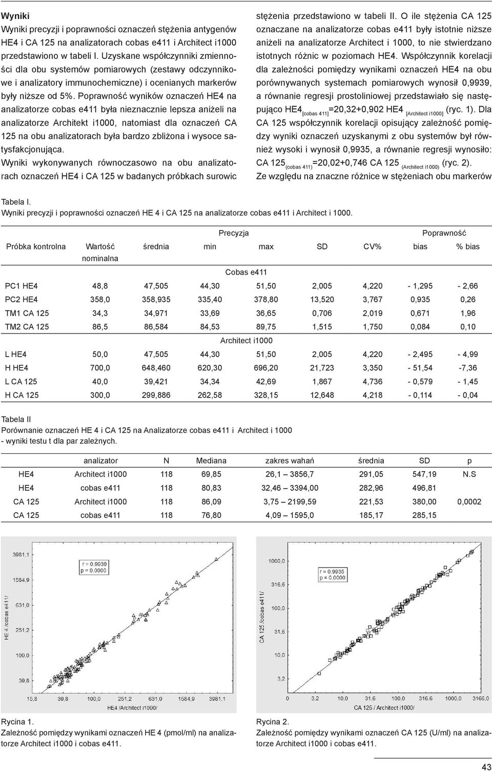Poprawność wyników oznaczeń HE4 na analizatorze cobas e411 była nieznacznie lepsza aniżeli na analizatorze Architekt i1000, natomiast dla oznaczeń CA 125 na obu analizatorach była bardzo zbliżona i