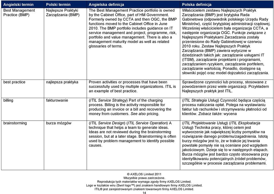 The BMP portfolio includes guidance on IT service management and project, programme, risk, portfolio and value management.