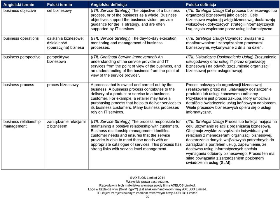 (ITIL Strategia Usług) Cel procesu biznesowego lub organizacji biznesowej jako całości.