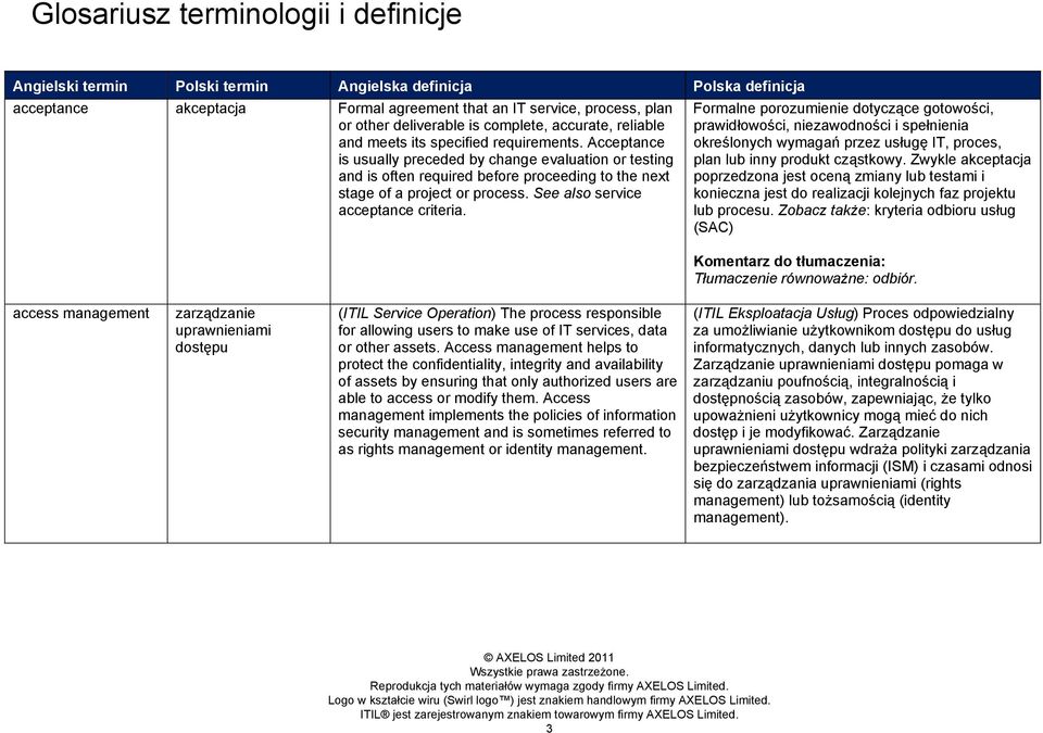 Acceptance is usually preceded by change evaluation or testing and is often required before proceeding to the next stage of a project or process. See also service acceptance criteria.