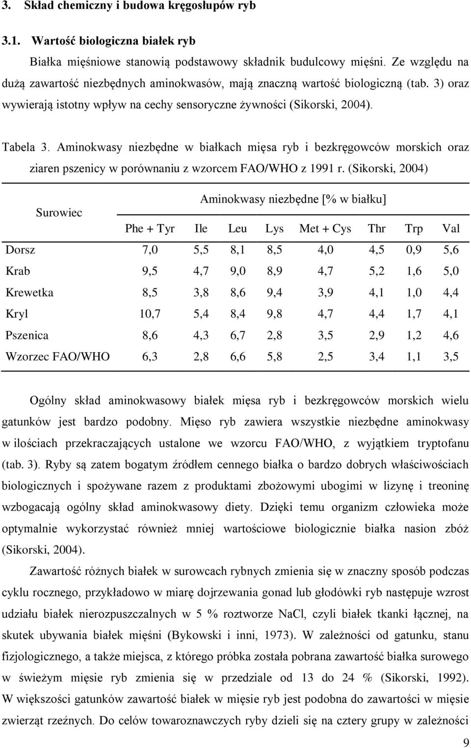 Aminokwasy niezbędne w białkach mięsa ryb i bezkręgowców morskich oraz ziaren pszenicy w porównaniu z wzorcem FAO/WHO z 1991 r.