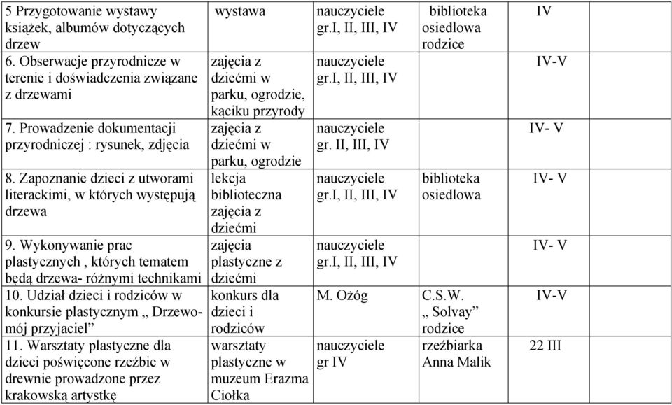 Udział dzieci i rodziców w konkursie plastycznym Drzewomój przyjaciel 11.