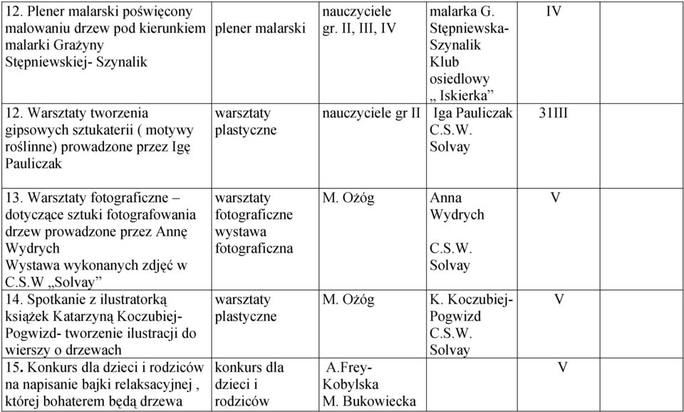 Stępniewska- Szynalik Klub osiedlowy Iskierka gr II Iga Pauliczak C.S.W. Solvay IV 31III 13.