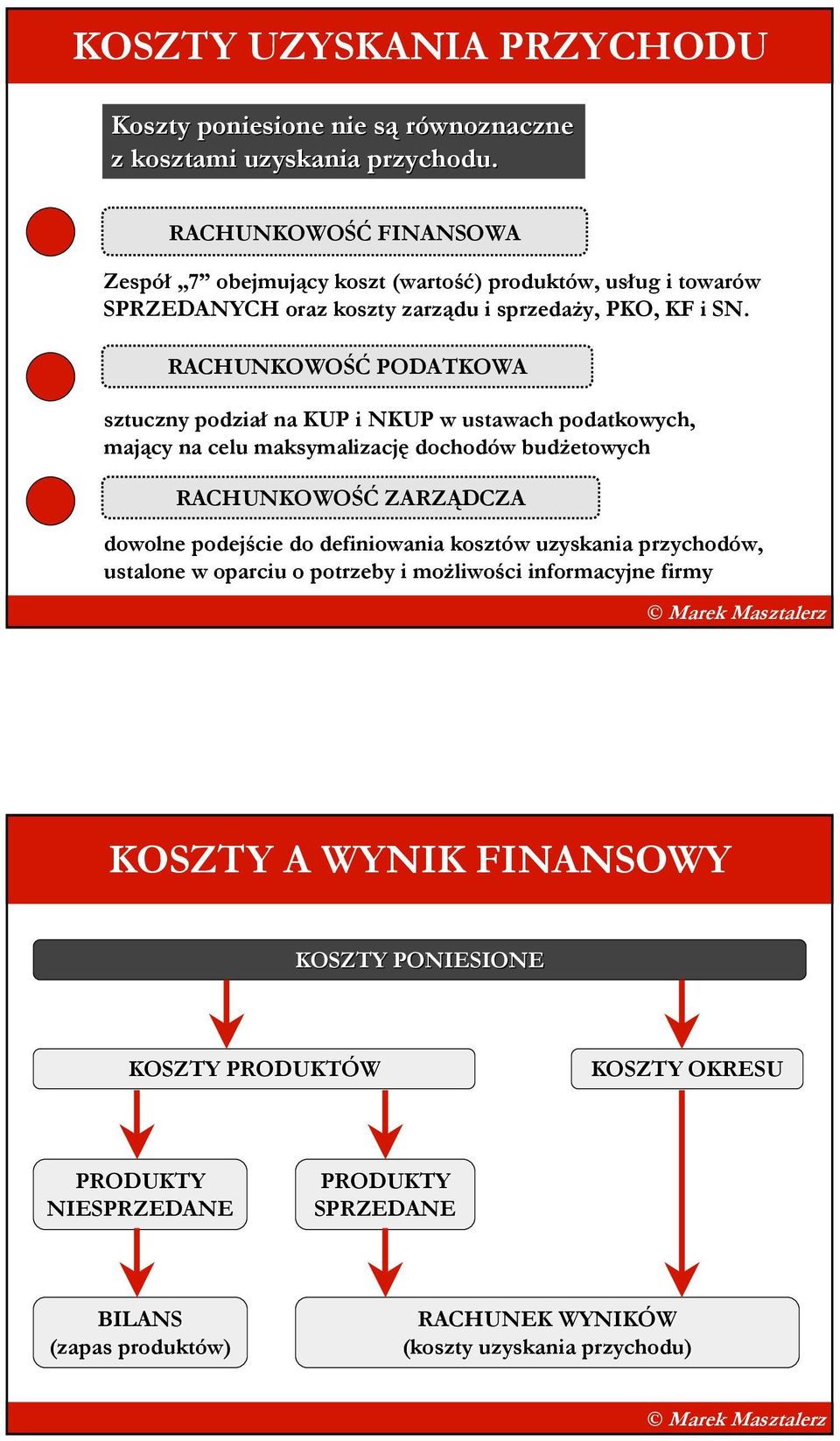 RACHUNKOWOŚĆ PODATKOWA sztuczny podział na KUP i NKUP w ustawach podatkowych, mający na celu maksymalizację dochodów budŝetowych RACHUNKOWOŚĆ ZARZĄDCZA dowolne podejście do