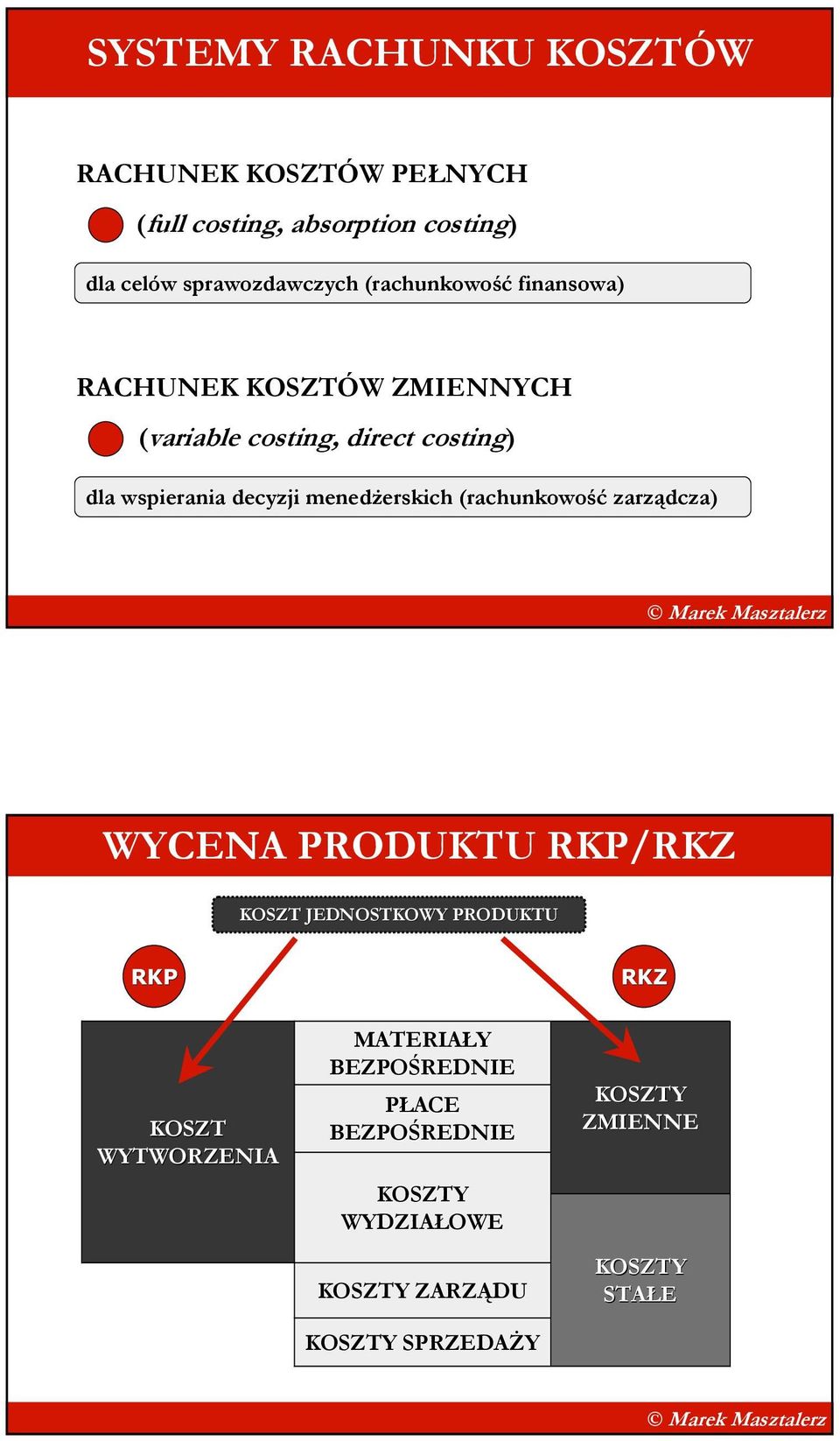 menedŝerskich (rachunkowość zarządcza) WYCENA PRODUKTU RKP/RKZ KOSZT JEDNOSTKOWY PRODUKTU RKP RKZ KOSZT