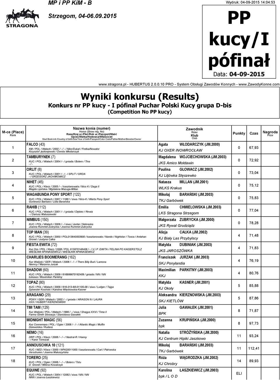 00) KUC / POL / Wałach / 00 / - / gniada / Bolero / Tina - / - JKS Amico Mołdawin ORLIT (8) Paulina GŁOWACZ (JM.
