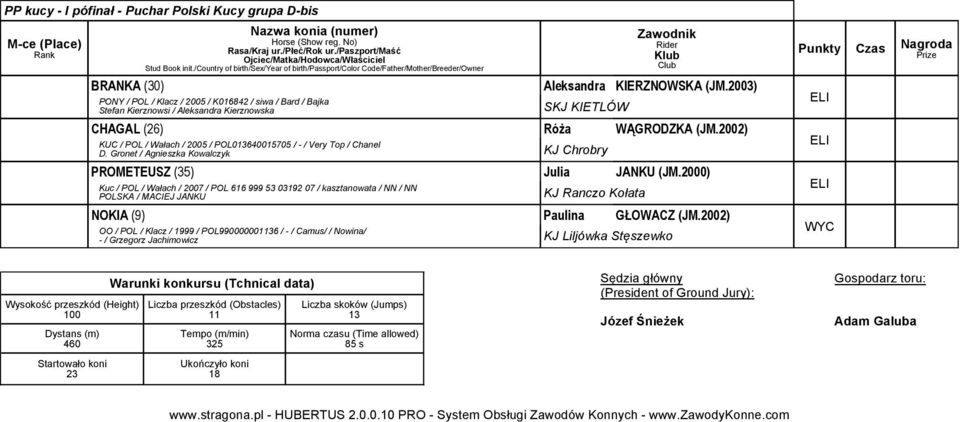 00) KUC / POL / Wałach / 00 / POL0000 / - / Very Top / Chanel D. Gronet / Agnieszka Kowalczyk KJ Chrobry PROMETEUSZ () Julia JANKU (JM.