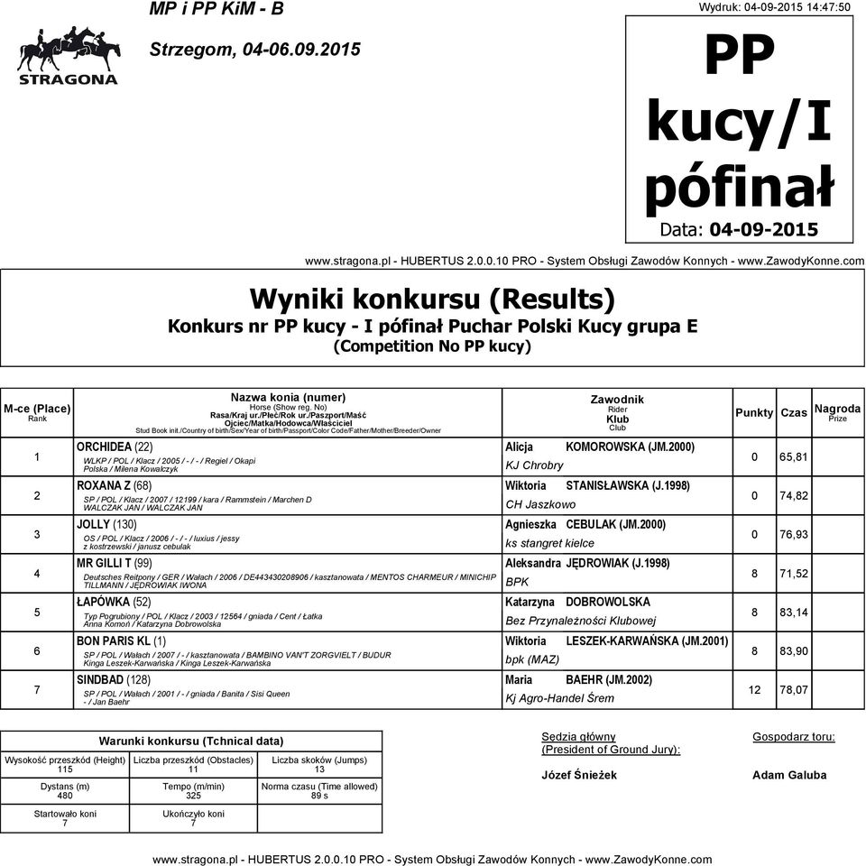 8) SP / POL / Klacz / 00 / / kara / Rammstein / Marchen D WALCZAK JAN / WALCZAK JAN CH Jaszkowo JOLLY (0) Agnieszka CEBULAK (JM.