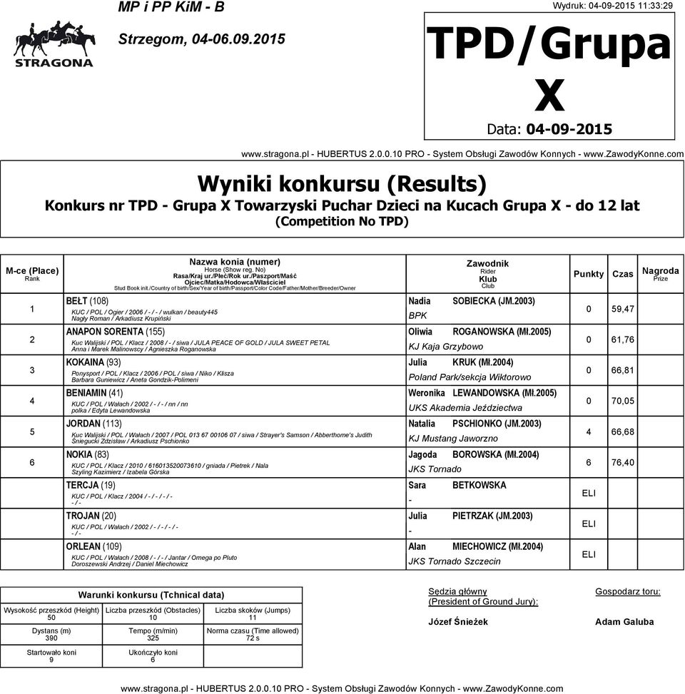 00) Kuc Walijski / POL / Klacz / 008 / - / siwa / JULA PEACE OF GOLD / JULA SWEET PETAL Anna i Marek Malinowscy / Agnieszka Roganowska KJ Kaja Grzybowo KOKAINA () Julia KRUK (Mł.