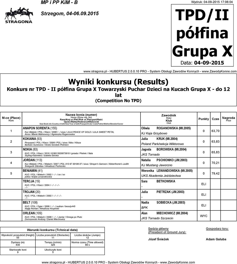 ROGANOWSKA (Mł.00) Kuc Walijski / POL / Klacz / 008 / - / siwa / JULA PEACE OF GOLD / JULA SWEET PETAL Anna i Marek Malinowscy / Agnieszka Roganowska KJ Kaja Grzybowo KOKAINA () Julia KRUK (Mł.