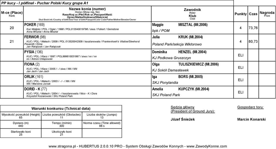 00) KUC / POL / Wałach / 00 / POL 0000 / kasztanowata / Frankenhoeh's Vitalise/Steehorst Pavarotti / Elma Jan Ratajczak / Jan Ratajczak Poland Park/sekcja Wiktorowo PYSIA () Dominika HENZEL (Mł.