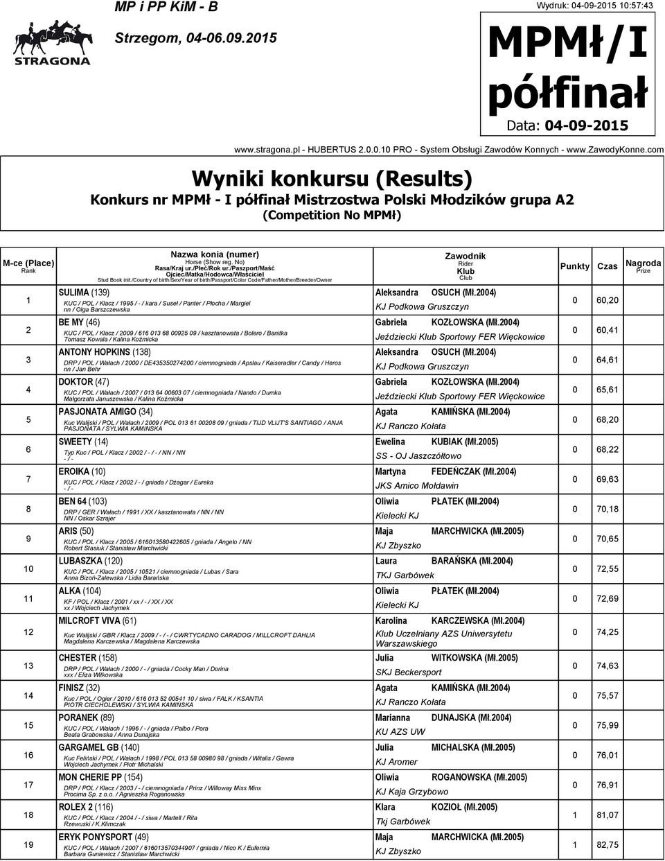 00) KUC / POL / Klacz / 00 / 0 8 00 0 / kasztanowata / Bolero / Banitka Tomasz Kowala / Kalina Koźmicka Jeździecki Sportowy FER Więckowice ANTONY HOPKINS (8) Aleksandra OSUCH (Mł.