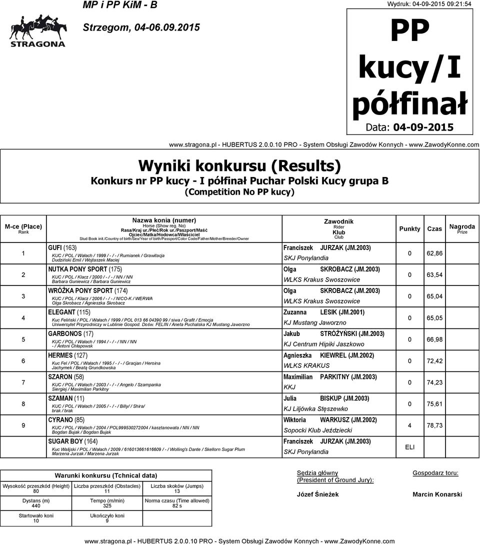 00) KUC / POL / Klacz / 000 / - / - / NN / NN Barbara Guniewicz / Barbara Guniewicz WLKS Krakus Swoszowice WRÓŻKA PONY SPORT () Olga SKROBACZ (JM.