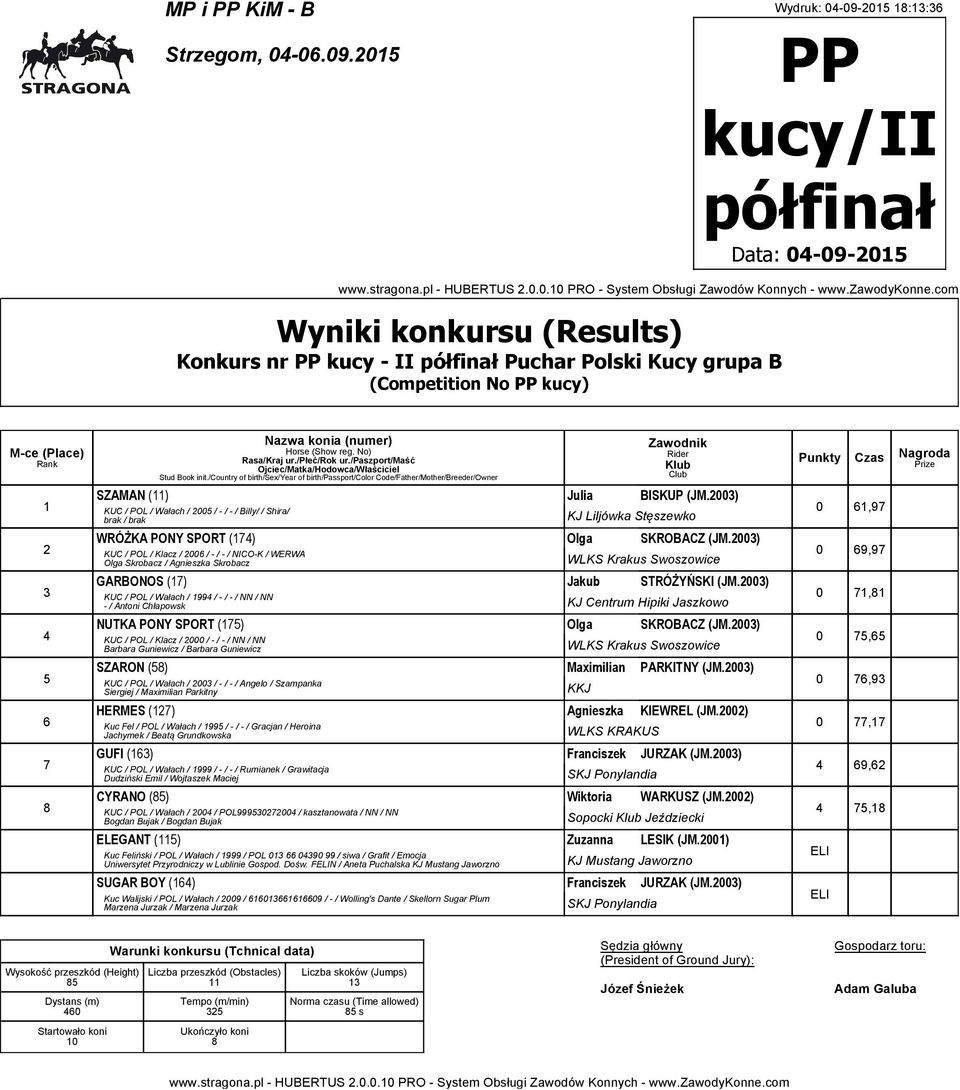00) KUC / POL / Klacz / 00 / - / - / NICO-K / WERWA Olga Skrobacz / Agnieszka Skrobacz WLKS Krakus Swoszowice GARBONOS () Jakub STRÓŻYŃSKI (JM.