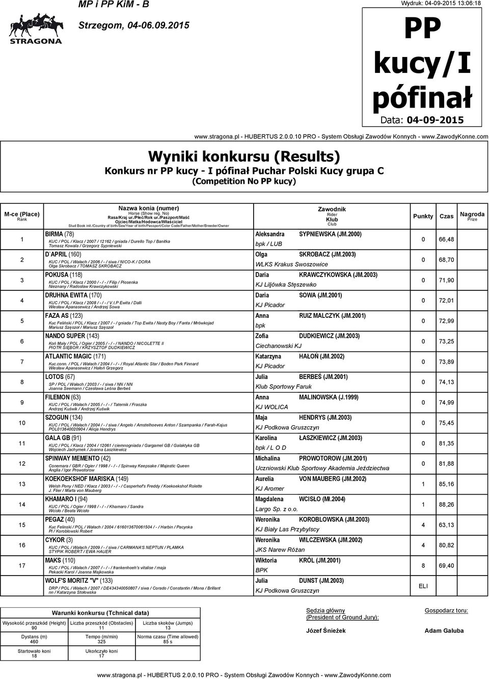 00) KUC / POL / Wałach / 00 / - / siwa / NICO-K / DORA Olga Skrobacz / TOMASZ SKROBACZ WLKS Krakus Swoszowice POKUSA (8) Daria KRAWCZYKOWSKA (JM.
