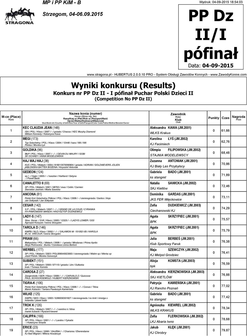 00) Typ Szlachetny / POL / Klacz / 00 / 8 / kara / NN / NN Polska / Monika Łyś KJ Facimiech GOLDIKA () Olimpia FILIPOWSKA (JM.