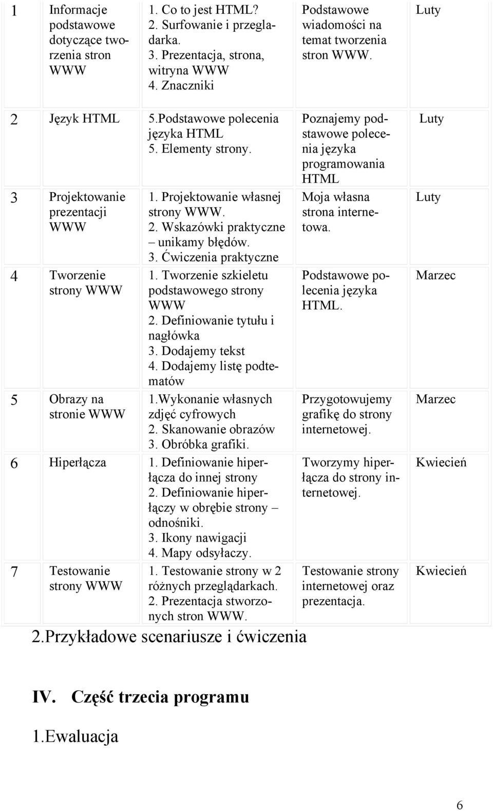 3 Projektowanie prezentacji WWW 4 Tworzenie strony WWW 5 Obrazy na stronie WWW 1. Projektowanie własnej strony WWW. 2. Wskazówki praktyczne unikamy błędów. 3. Ćwiczenia praktyczne 1.