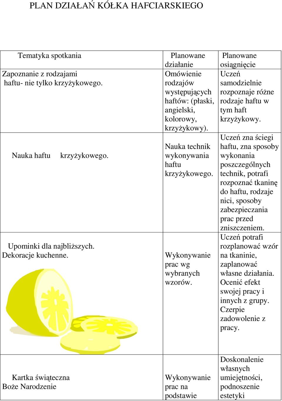 Planowane osiągnięcie Uczeń samodzielnie rozpoznaje różne rodzaje haftu w tym haft krzyżykowy.