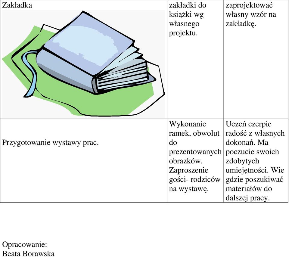 Zaproszenie gości- rodziców na wystawę. Uczeń czerpie radość z własnych dokonań.