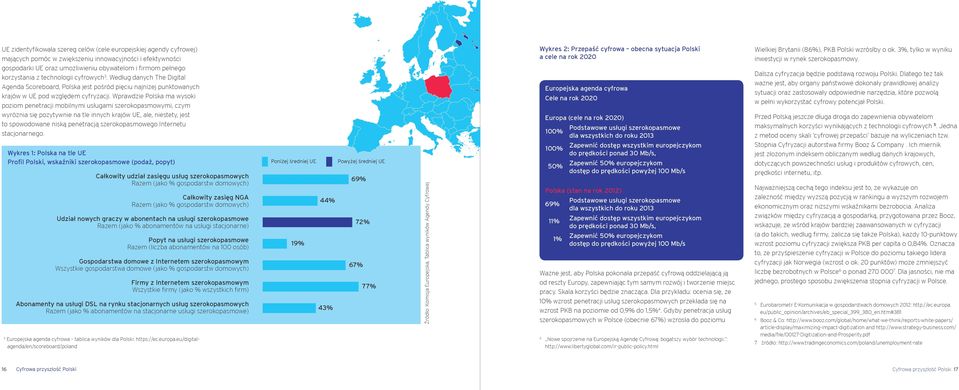 Wprawdzie Polska ma wysoki poziom penetracji mobilnymi usługami szerokopasmowymi, czym wyróżnia się pozytywnie na tle innych krajów UE, ale, niestety, jest to spowodowane niską penetracją