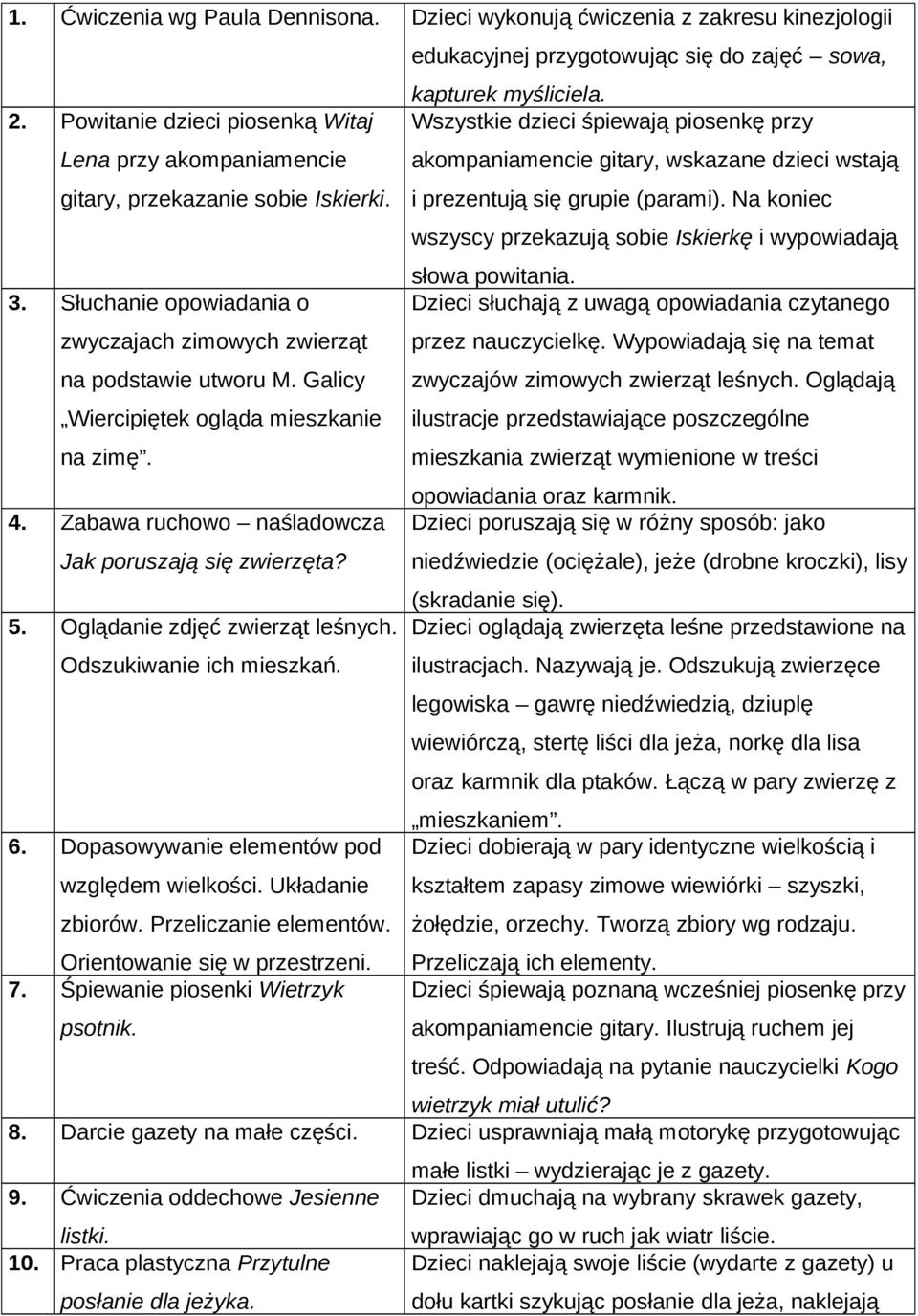 Oglądanie zdjęć zwierząt leśnych. Odszukiwanie ich mieszkań. 6. Dopasowywanie elementów pod względem wielkości. Układanie zbiorów. Przeliczanie elementów. Orientowanie się w przestrzeni. 7.