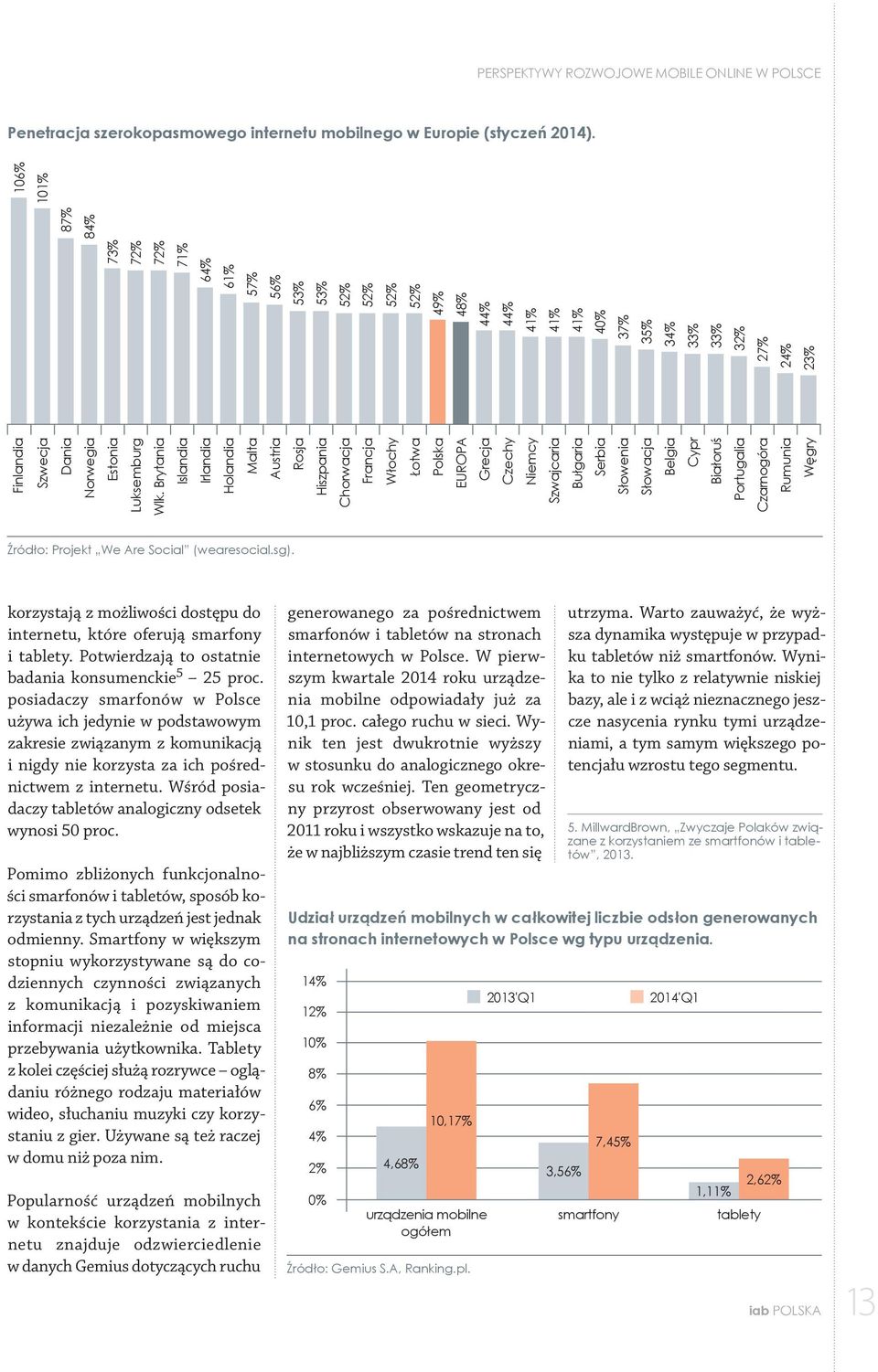 50% 40% 30% 20% 10% 0% II.2010 III.2010 Źródło: Gemius S.A., Ranking.pl. Nokia HTC Apple Samsung Sony IV.2010 I.2011 II.2011 III.2011 IV.