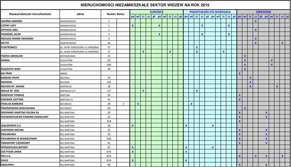 ADAMIECKIEGO 5 x NETTO ADAMIECKIEGO 16 x x FLEXTRONICS AL. OFIAR TERRORYZMU 11 WRZEŚNIA 17 x AL.