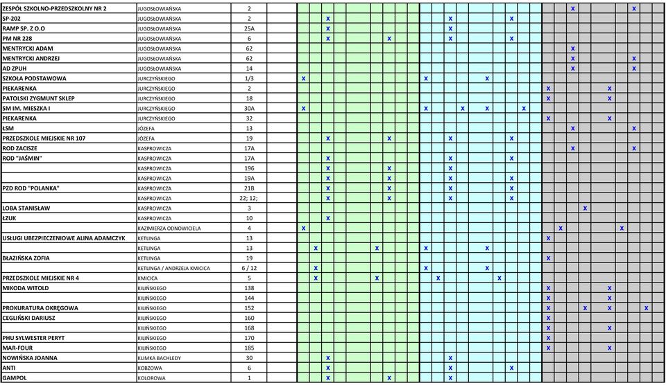 1/3 x x x PIEKARENKA JURCZYŃSKIEGO 2 x x PATOLSKI ZYGMUNT SKLEP JURCZYŃSKIEGO 18 x x SM IM.