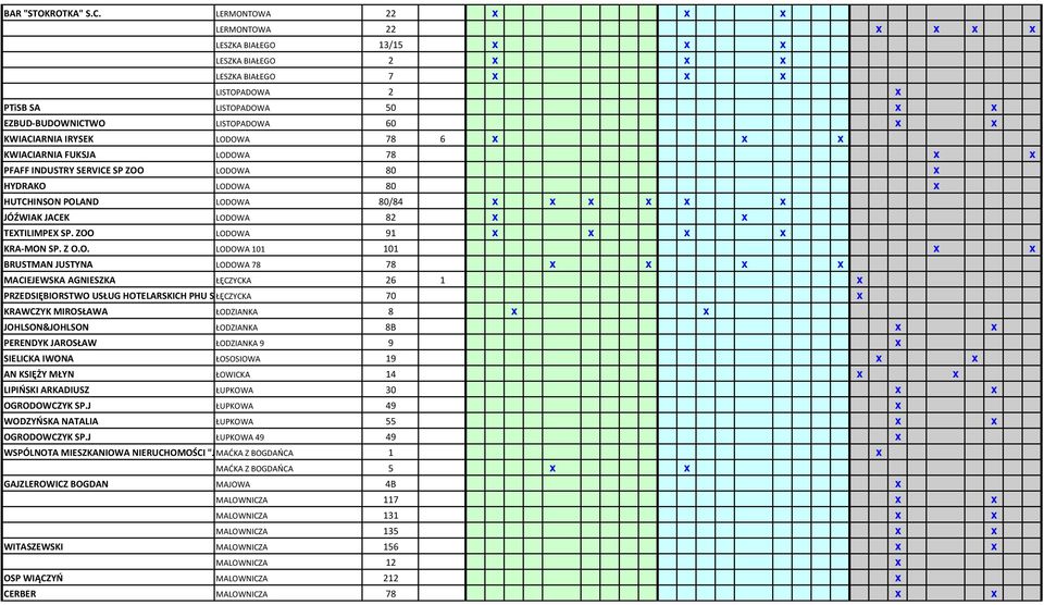KWIACIARNIA IRYSEK LODOWA 78 6 x x x KWIACIARNIA FUKSJA LODOWA 78 x x PFAFF INDUSTRY SERVICE SP ZOO LODOWA 80 x HYDRAKO LODOWA 80 x HUTCHINSON POLAND LODOWA 80/84 x x x x x x JÓŹWIAK JACEK LODOWA 82