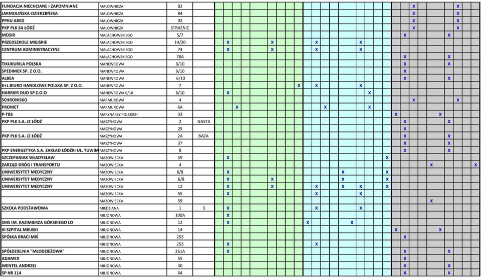 Z O.O. MANEWROWA 7 x x x HARRIER DUO SP Z.O.O MANEWROWA 6/10 6/10 x x SCHRONISKO MARMUROWA 4 x x PROMET MARMUROWA 6A x x x P-TBS MARYNARZY POLSKICH 33 x x PKP PLK S.A. JZ ŁÓDŹ MASZYNOWA 2 NASTA x x MASZYNOWA 25 x PKP PLK S.