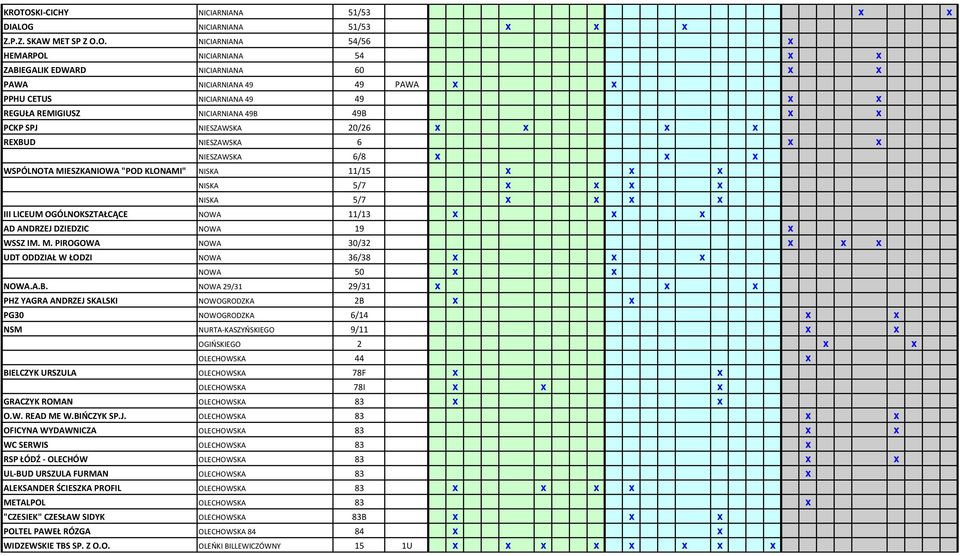 KLONAMI" NISKA 11/15 x x x NISKA 5/7 x x x x NISKA 5/7 x x x x III LICEUM OGÓLNOKSZTAŁCĄCE NOWA 11/13 x x x AD ANDRZEJ DZIEDZIC NOWA 19 x WSSZ IM. M.