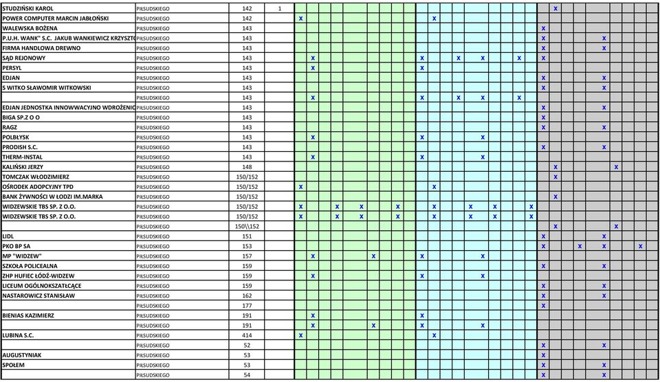 N JABŁOŃSKI PIŁSUDSKIEGO 142 x x WALEWSKA BOŻENA PIŁSUDSKIEGO 143 x P.U.H. WANK" S.C.