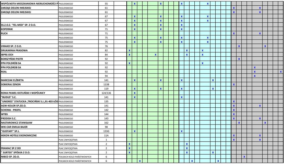 Z O.O. PIŁSUDSKIEGO 76 x x DRUKARNIA PRASOWA PIŁSUDSKIEGO 82 x x x IBPRS OCH PIŁSUDSKIEGO 84 x x x x BORSZYŃSKI PIOTR PIŁSUDSKIEGO 92 x PPH POLDRÓB SA PIŁSUDSKIEGO 92 x x PPH POLDROB SA PIŁSUDSKIEGO