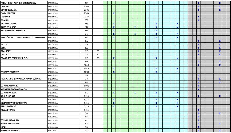 BRZEZIŃSKA 239 x x x AUTO PODLASIE BRZEZIŃSKA 24A x x x x MAZURKIEWICZ URSZULA BRZEZIŃSKA 259 x x BRZEZIŃSKA 26 x x x x ZRW ŁÓDŹ SP. J. ZDANOWSKI M.