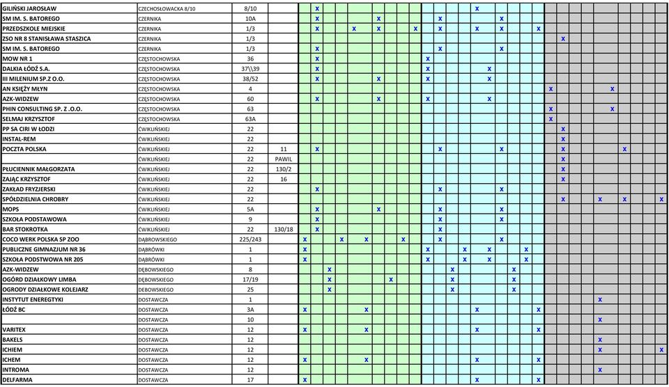 HOWSKA 37\\39 x x x III MILENIUM SP.Z O.O. CZĘSTOCHOWSKA 38/52 x x x x AN KSIĘŻY MŁYN CZĘSTOCHOWSKA 4 x x AZK-WIDZEW CZĘSTOCHOWSKA 60 x x x x PHIN CONSULTING SP. Z.O.O. CZĘSTOCHOWSKA 63 x x SELMAJ