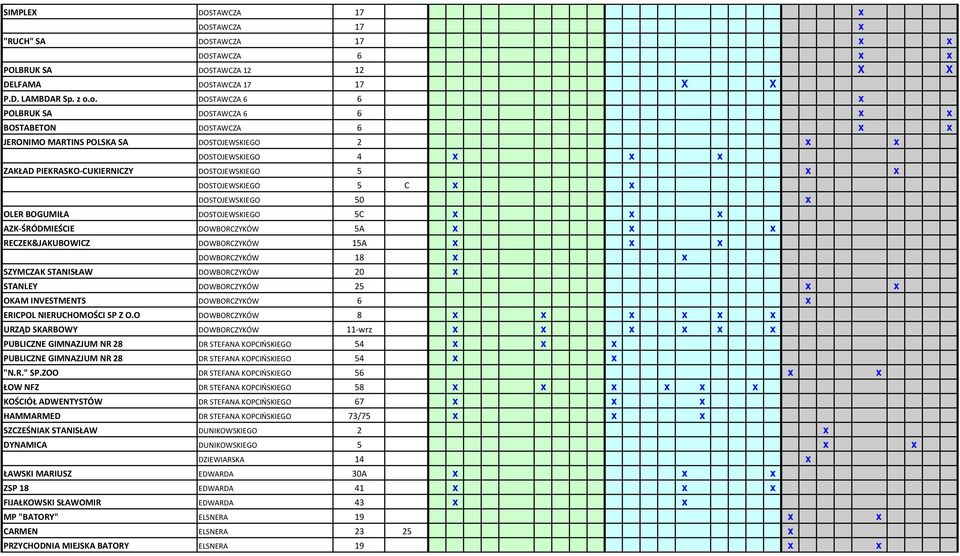 DOSTOJEWSKIEGO 5 C x x DOSTOJEWSKIEGO 50 x OLER BOGUMIŁA DOSTOJEWSKIEGO 5C x x x AZK-ŚRÓDMIEŚCIE DOWBORCZYKÓW 5A x x x RECZEK&JAKUBOWICZ DOWBORCZYKÓW 15A x x x DOWBORCZYKÓW 18 x x SZYMCZAK STANISŁAW